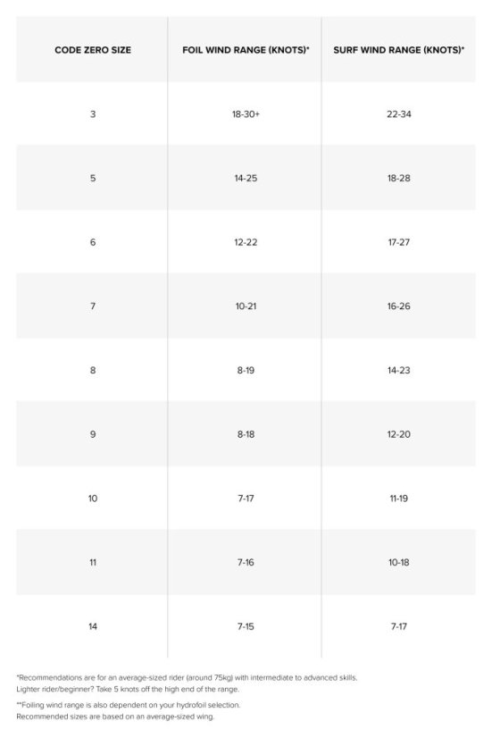 Code Zero II (kite only) 8m TEST, Pacific Blue