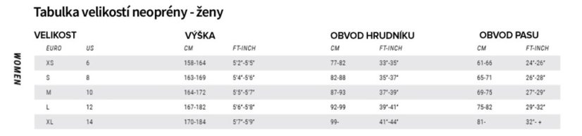 Neoprénové kalhoty Lunar Neoprene Pants 2/2mm Wom, Soft Green (Velikost S)