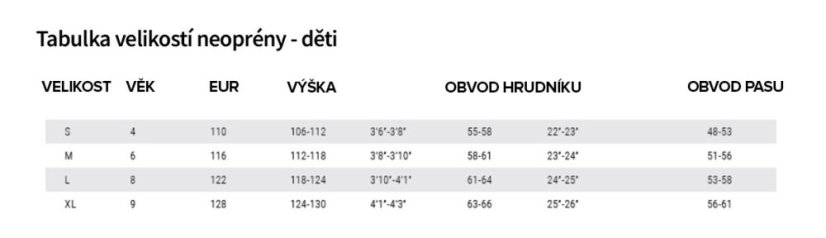 Dětský neoprén Star 5/4 Fullsuit Kids GBS, Teel