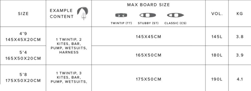 Cestovní obal na prkno Saga Boardbag 1.65m (5’5”)