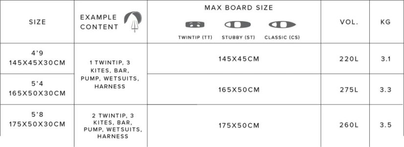 Cestovní obal na prkno Saga XL Boardbag 1.65m (5’5”)