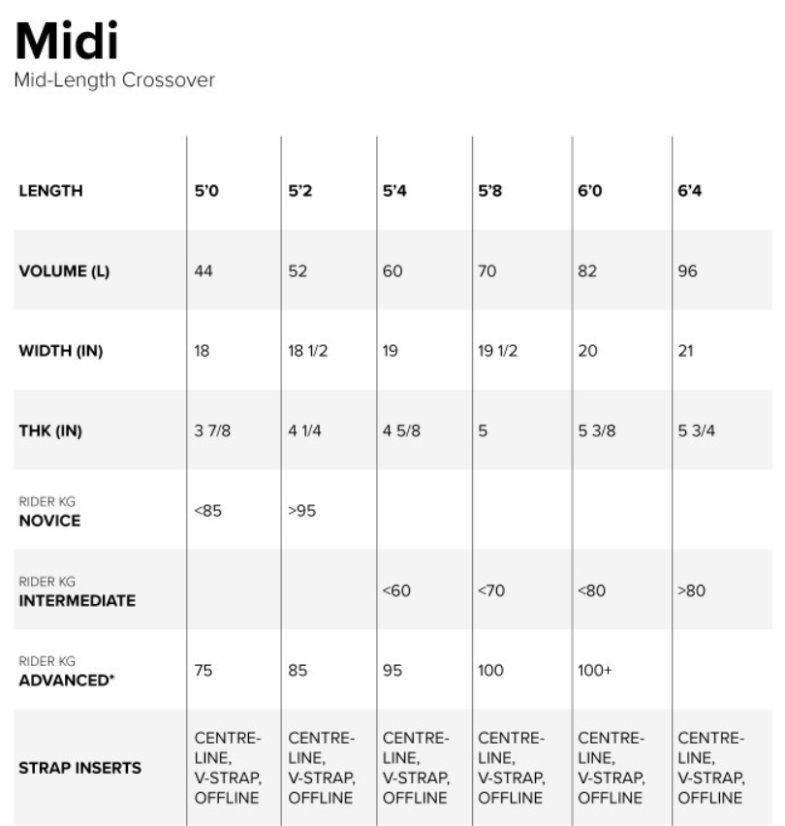 Boost Foil Board, Ocean Green