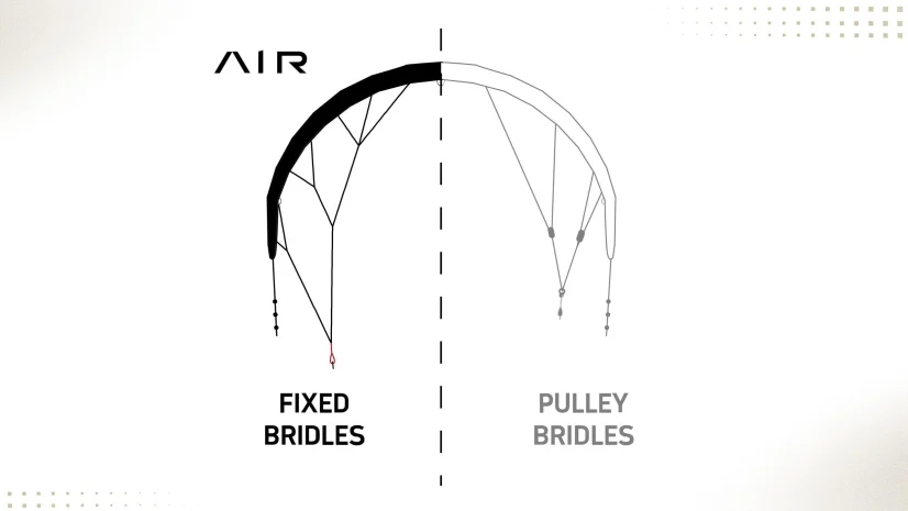 CORE AIR