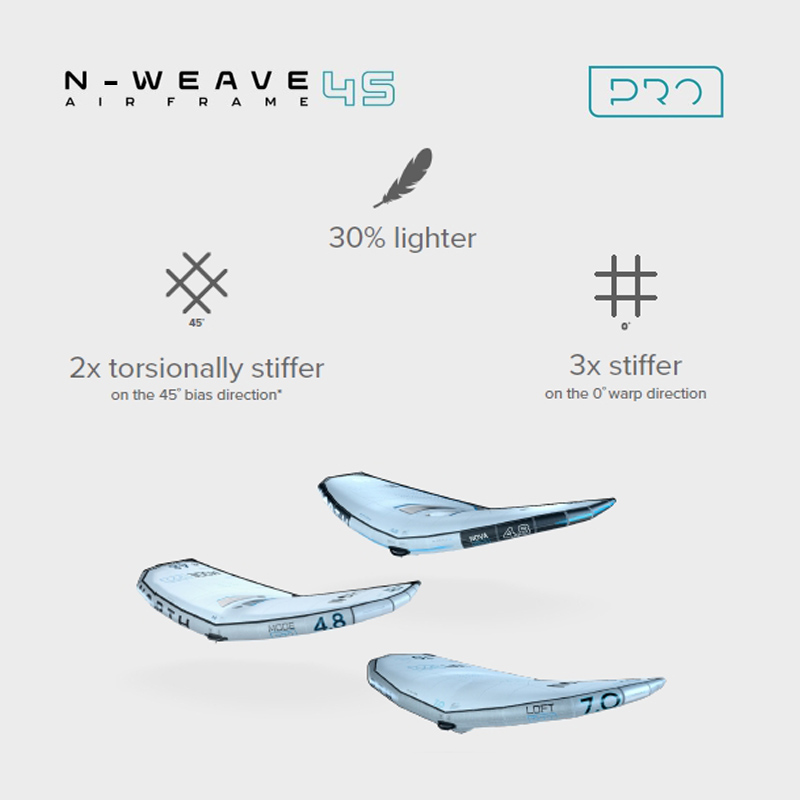 Wing Nova PRO 2025, White (Velikost 2.9m)