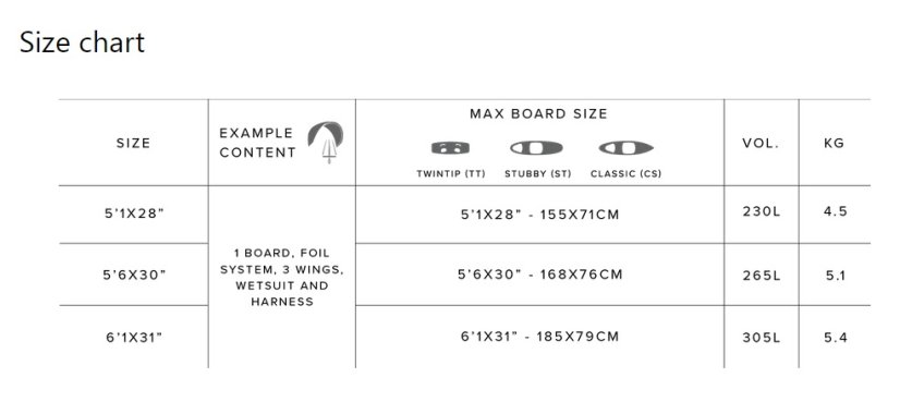 Cestovní obal na prkno Saga Foil Boardbag - Velikost: 185cm (6’1”)