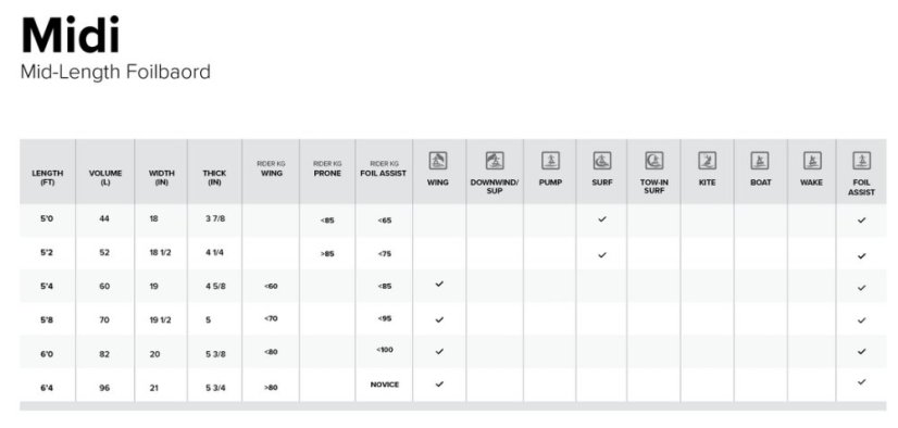 Boost Foil Board, Ocean Green