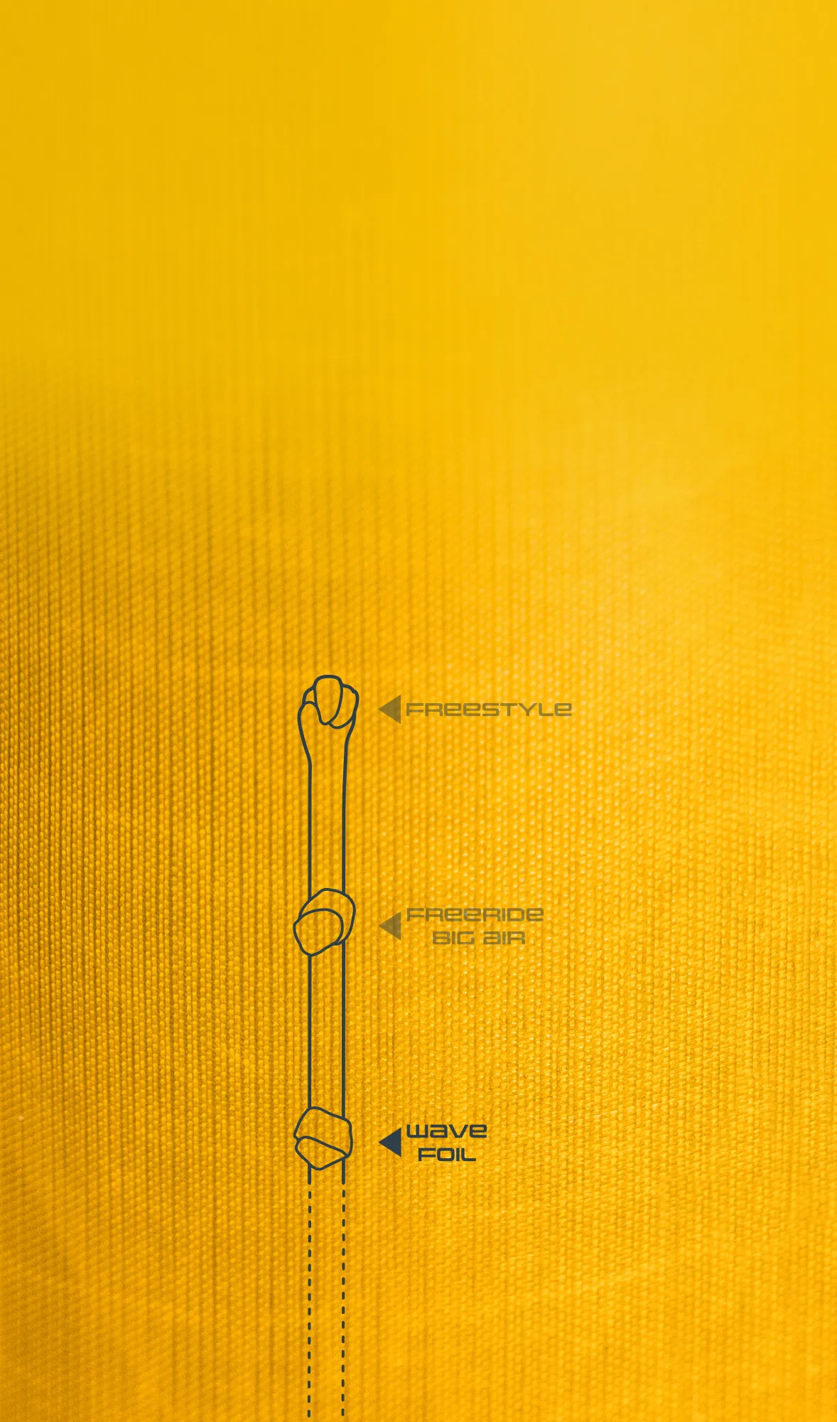 FREERIDE/BIG AIR
The ideal balance in performance and feeling for all-round riding in any conditions