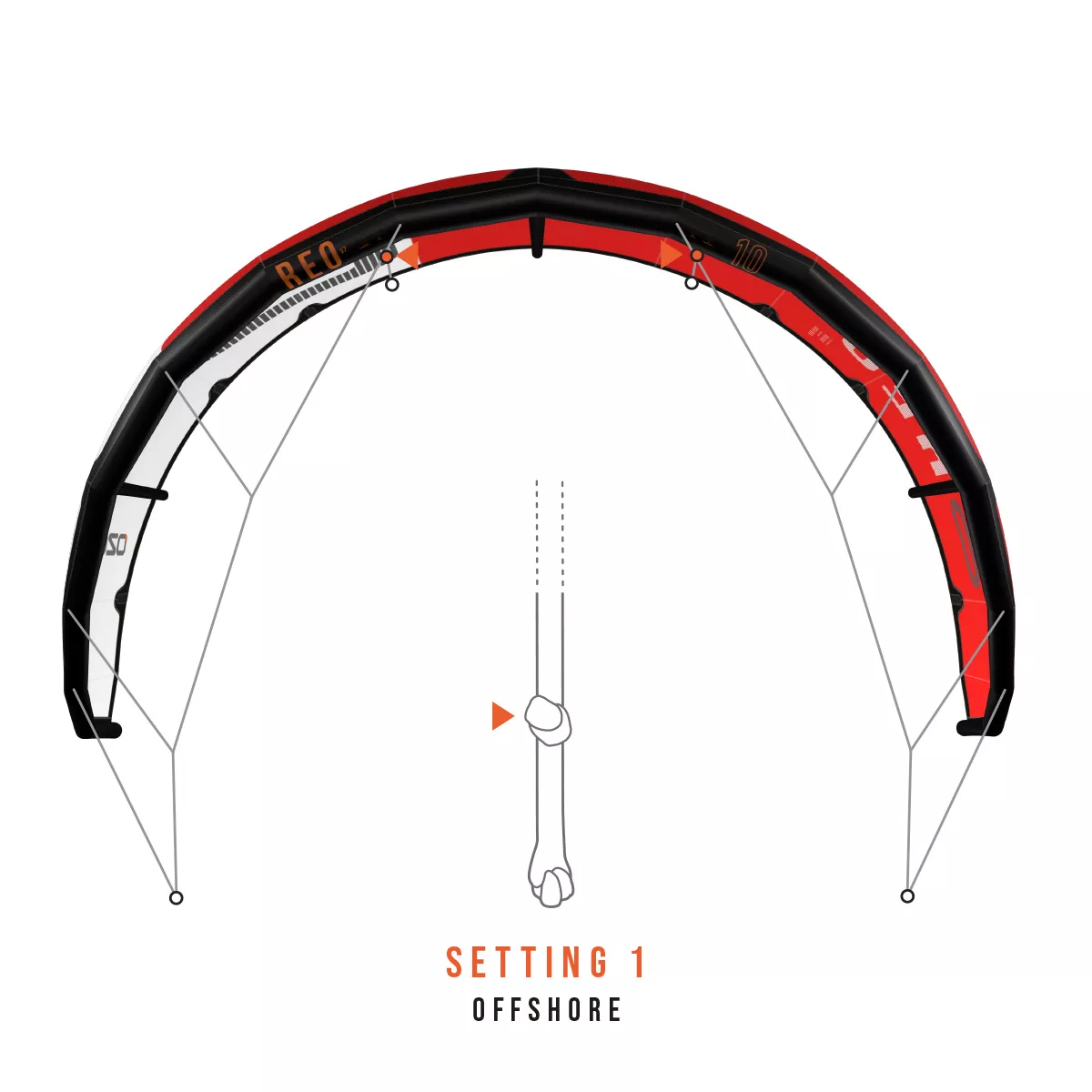 Setting 1:
Offshore:
A balanced and refined feel with good forward speed perfect for most conditions