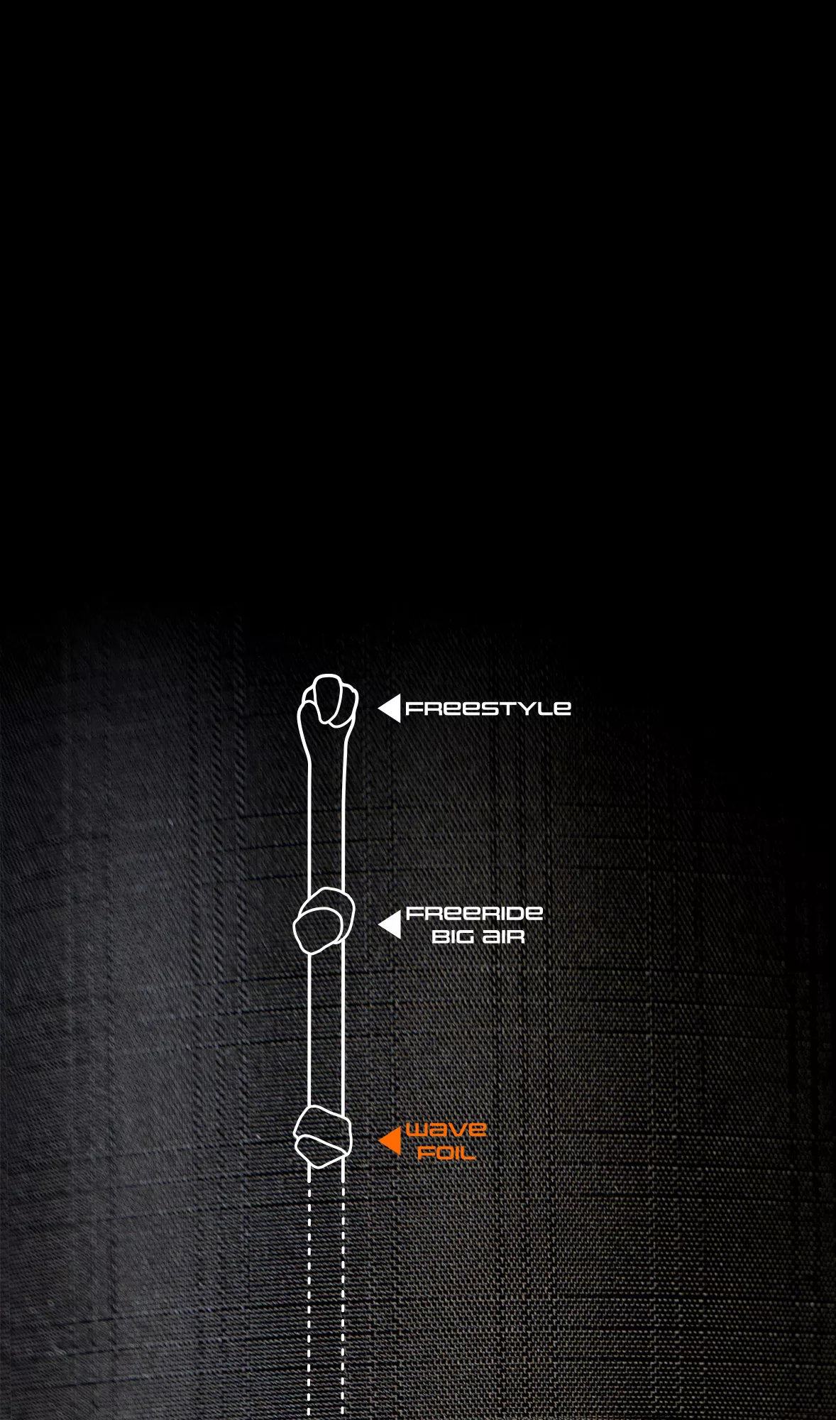 FREERIDE/BIG AIR
The ideal balance in performance and feeling for all-round riding in any conditions