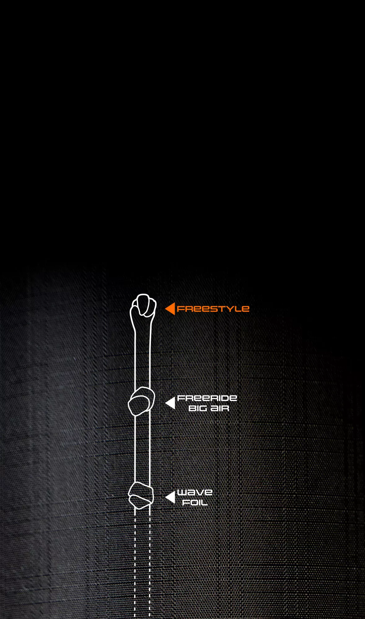 FREERIDE/BIG AIR
The ideal balance in performance and feeling for all-round riding in any conditions
