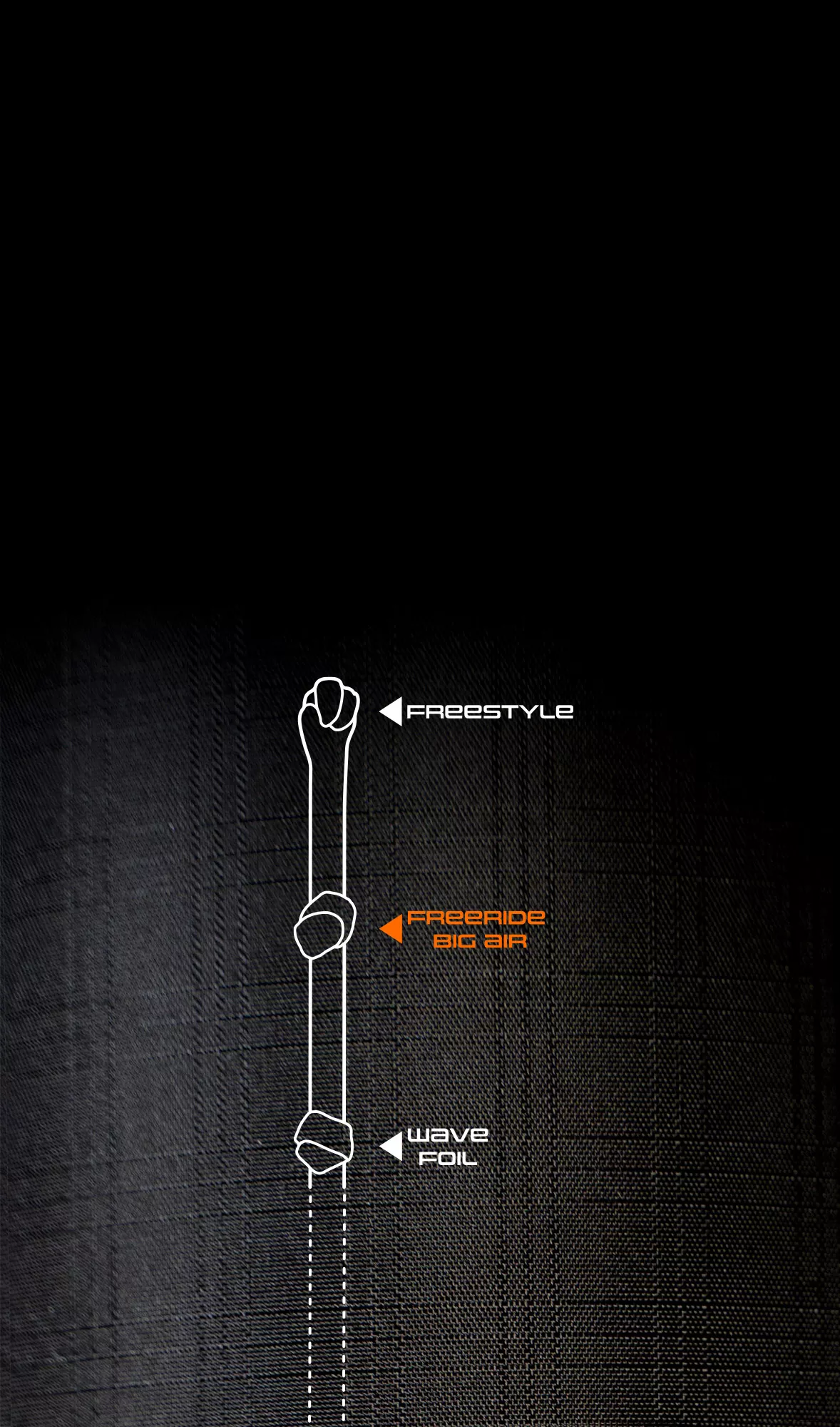 FREERIDE/BIG AIR
The ideal balance in performance and feeling for all-round riding in any conditions