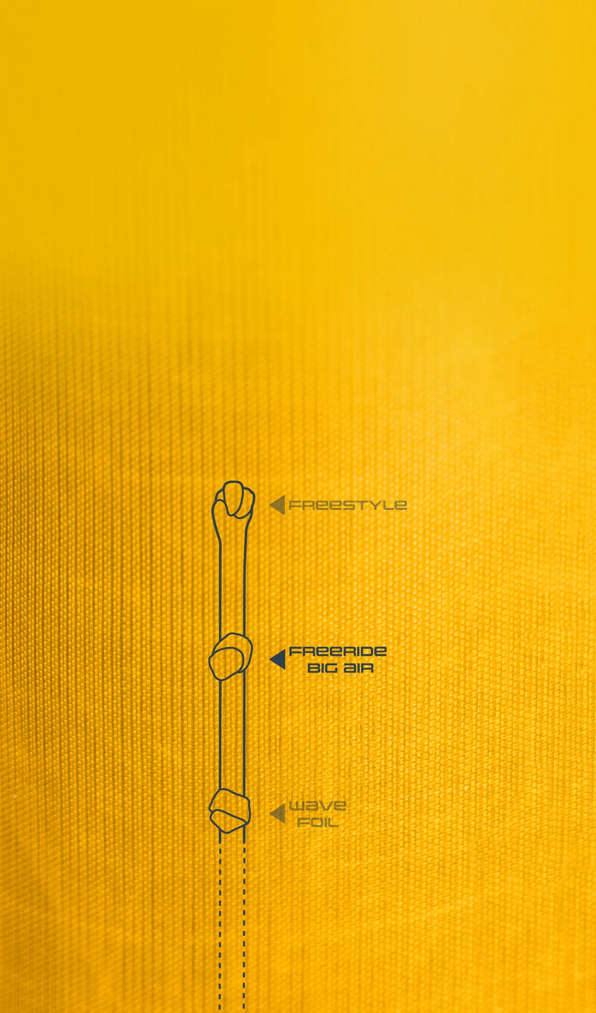 FREERIDE/BIG AIR
The ideal balance in performance and feeling for all-round riding in any conditions