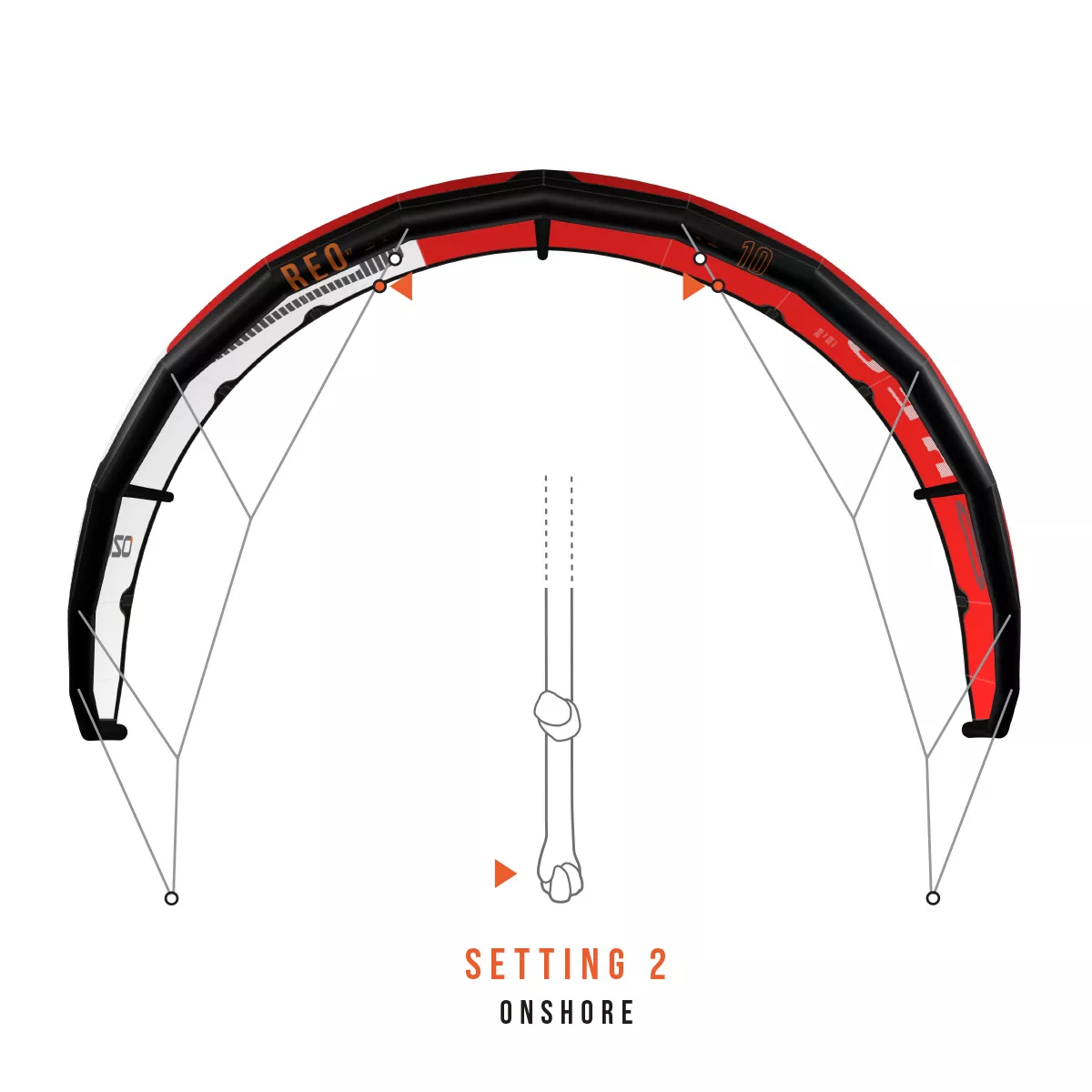 Setting 2:
Onshore:
The kite sits a little further back in the wind window and tackles onshore condi
